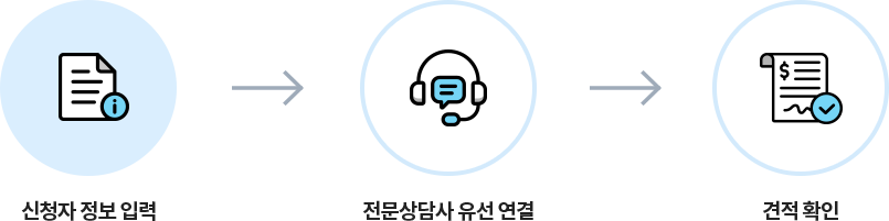 신청자 정보 입력 > 전문상담사 유선 연결 > 견적 확인